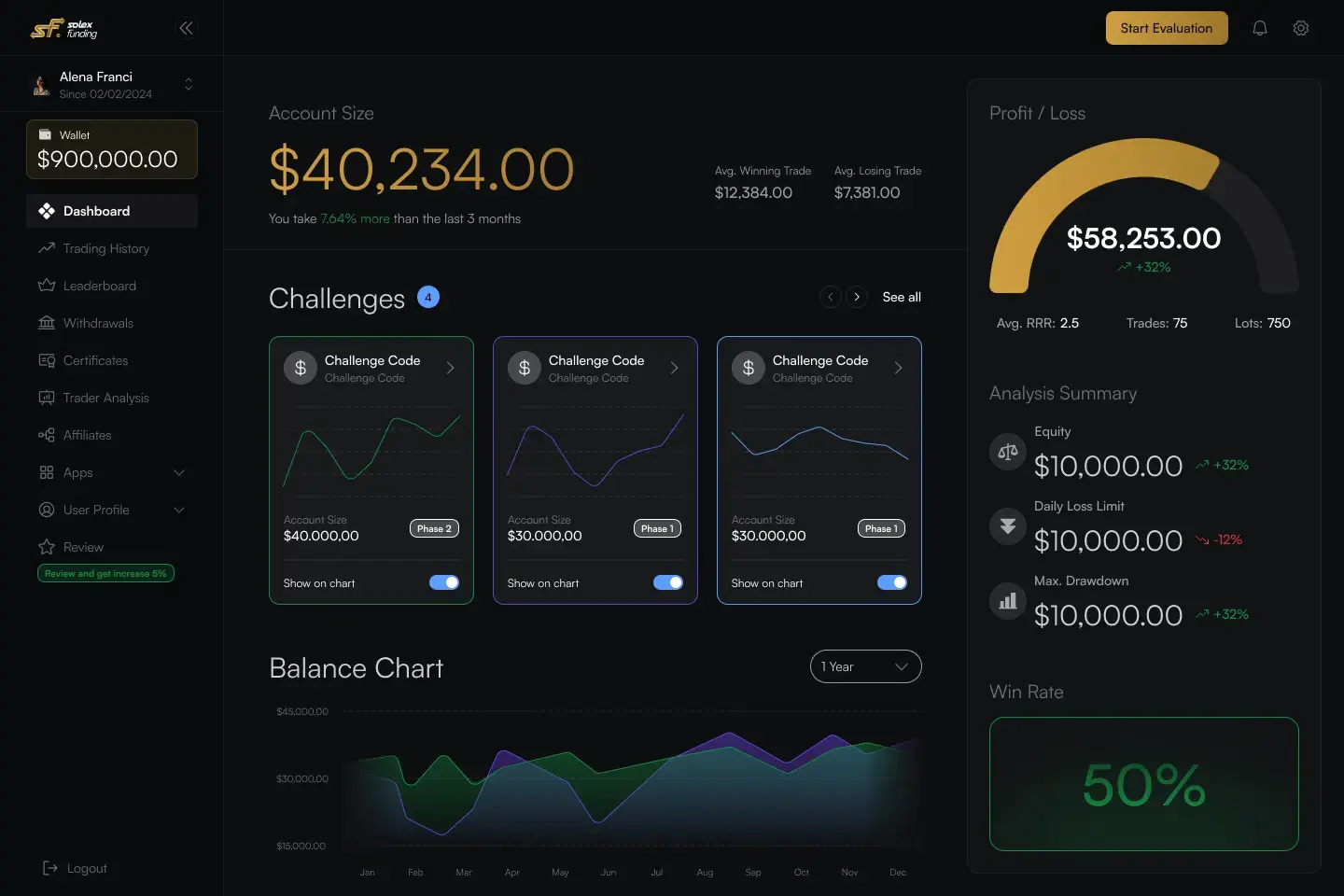 Solex Funding trading dashboard